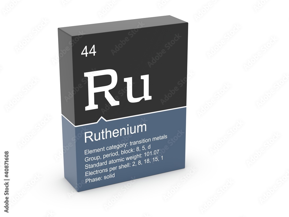Ruthenium from Mendeleev's periodic table Ruthenium from Mendeleev's periodic table