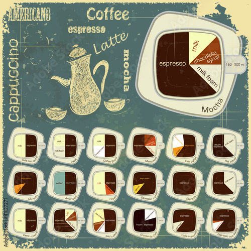 Vintage infographics set - types of coffee drinks
