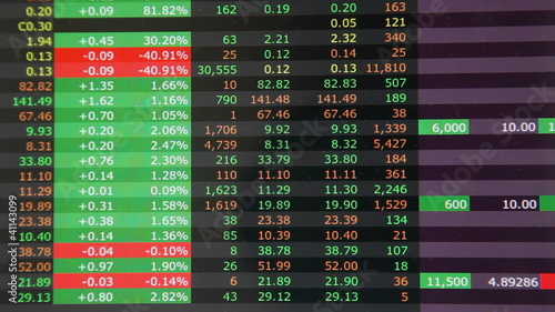 Stock market trading screen, good day