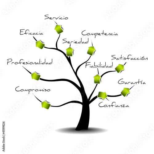 VENTAJA COMPETITIVA - EXITO PROFESIONAL