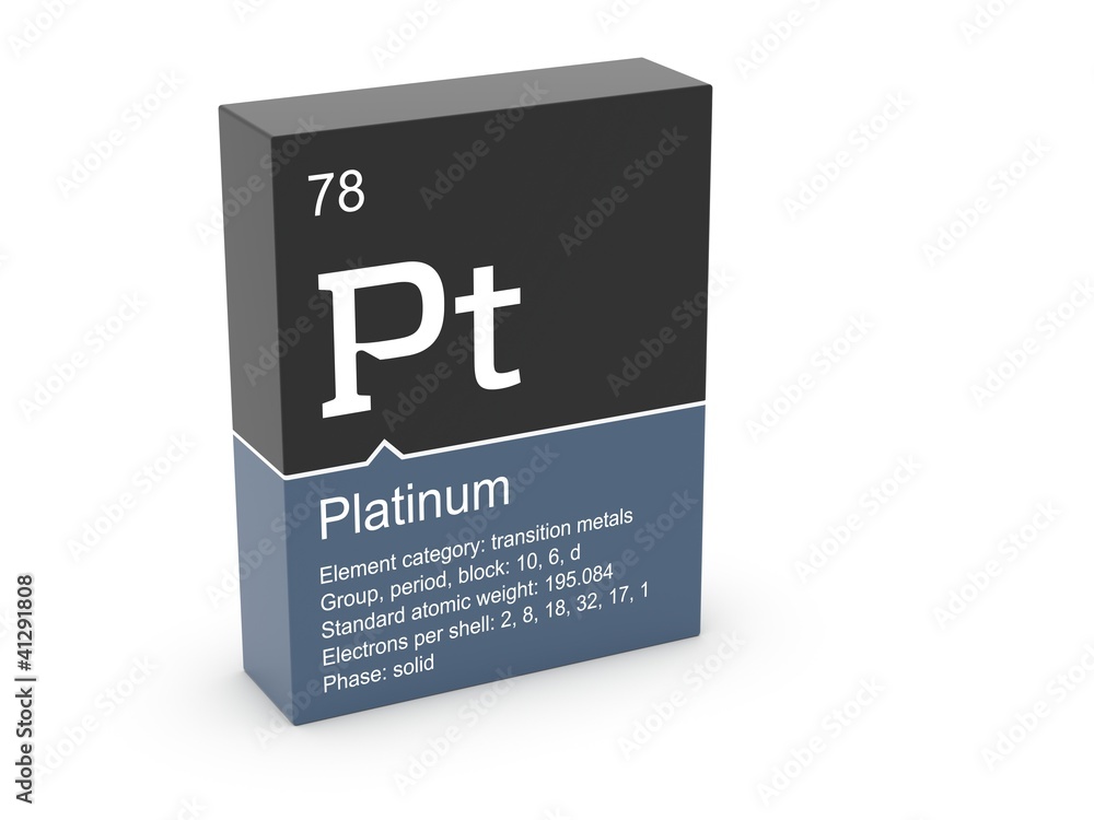 Platinum from Mendeleev's periodic table Platinum from Mendeleev's periodic table