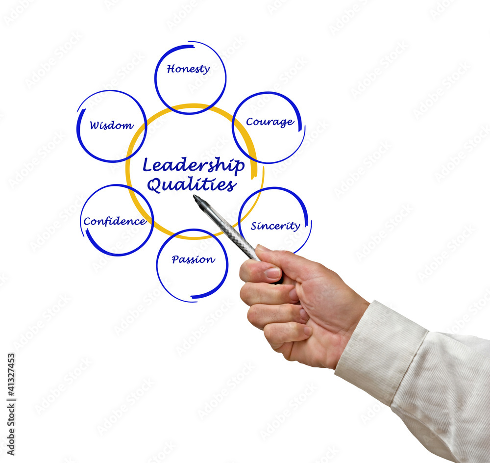 Diagram of leadership qualities Diagram of leadership qualities
