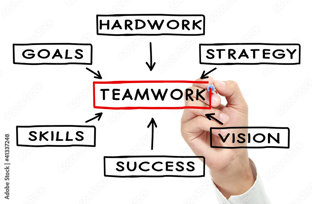 teamwork diagram concept teamwork diagram concept