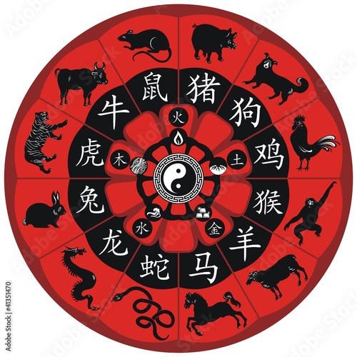 Chinese Zodiac Wheel