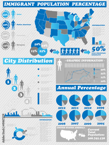 INFOGRAPHIC IMMIGRATION