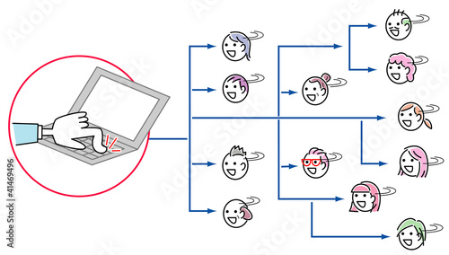 クリック一つで多くの人に注目される