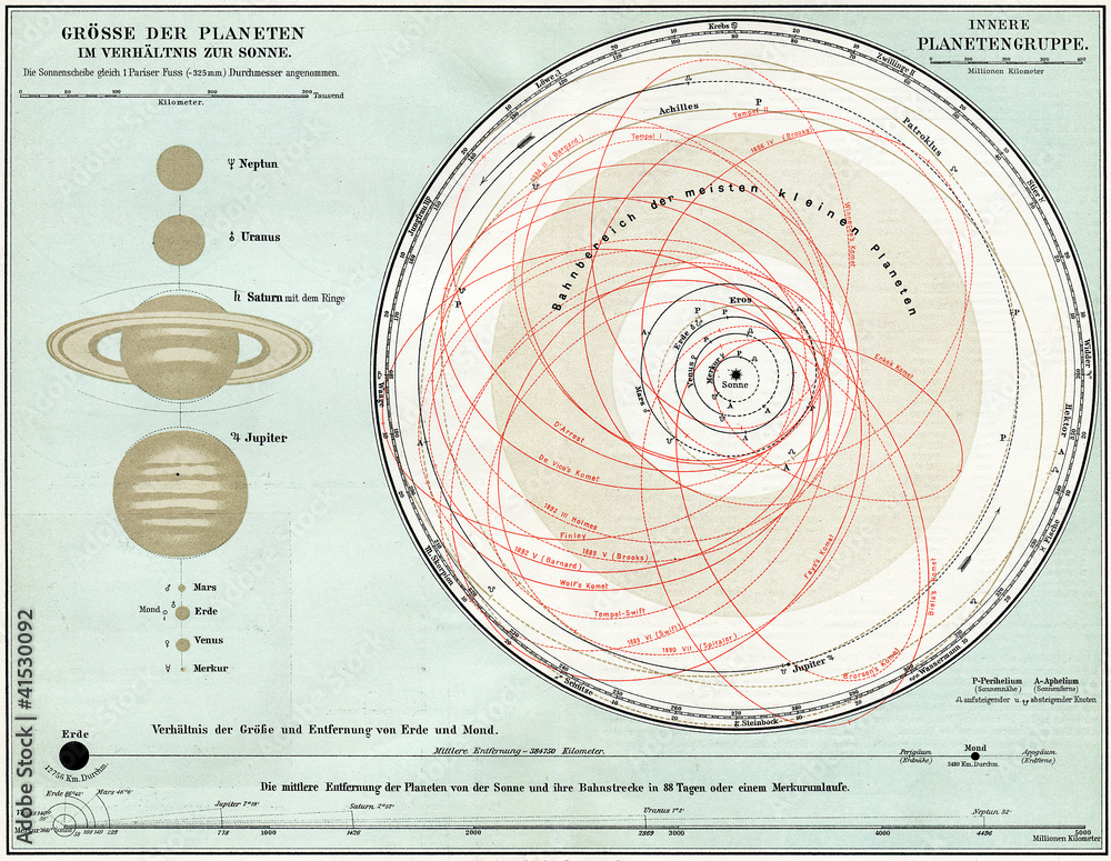 Fototapeta premium Map of the Solar System
