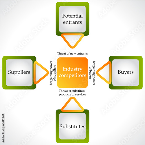 Industry competitors