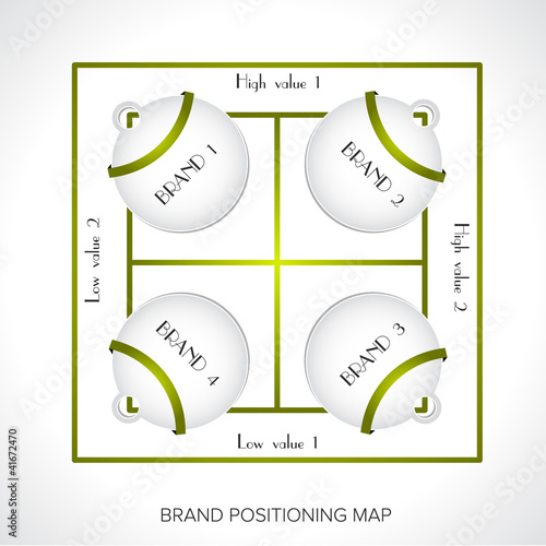 Brand positioning map