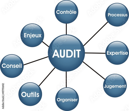 boutons audit
