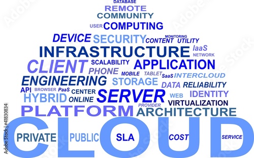 Cloud Computing Word cloud