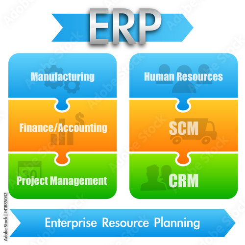 ERP Overview