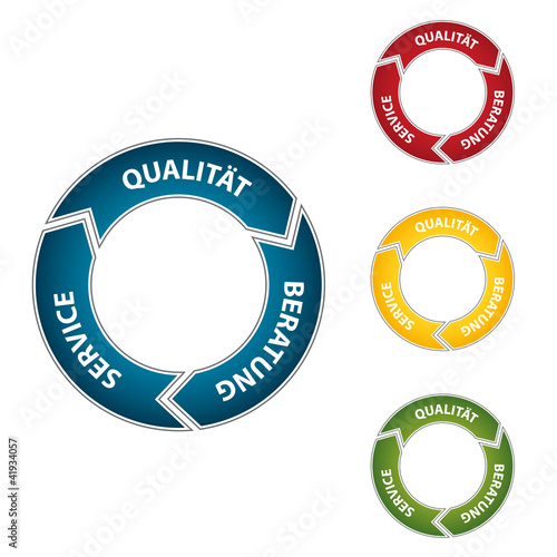 Qualität - Beratung - Service