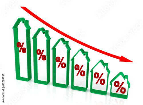 Graph reduction of percent real estate