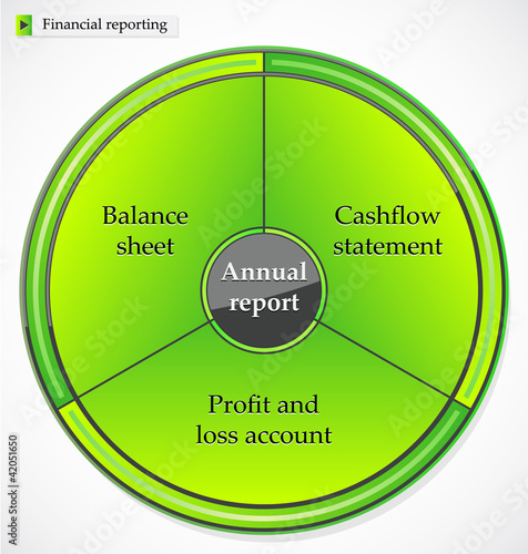 Key statements in financial reporting