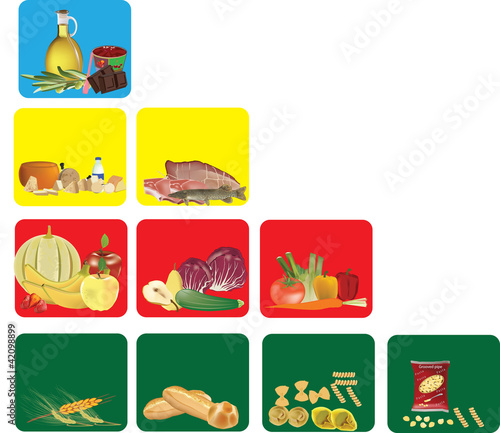 alimentazione