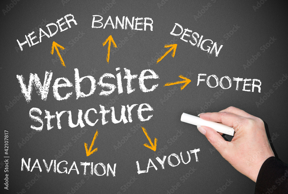 Website Structure