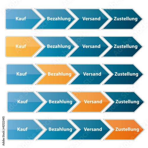 4 Stufen - Zahlungsabwicklung - Prozesspfeil