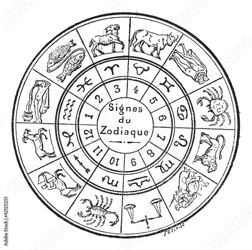Signs of the Zodiac, vintage engraving.