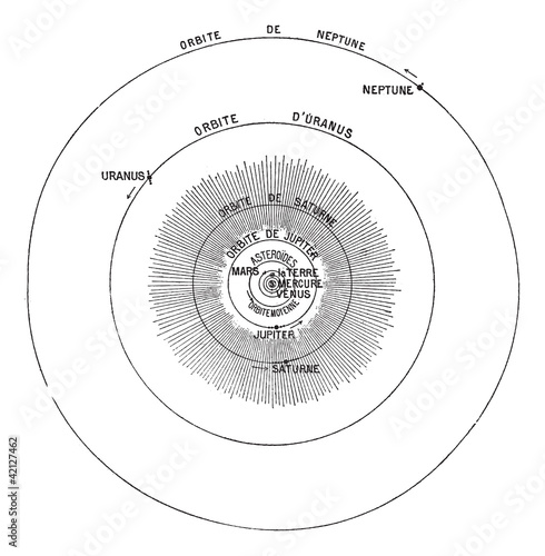 Solar System, vintage engraving.