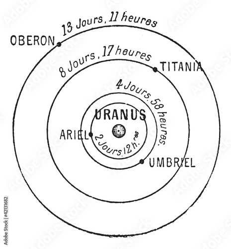 Uranus, vintage engraving