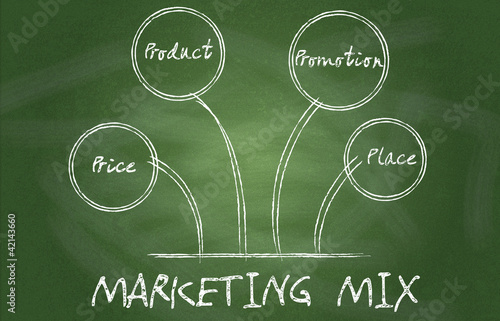 Four Ps in a successful marketing mix on chalkboard