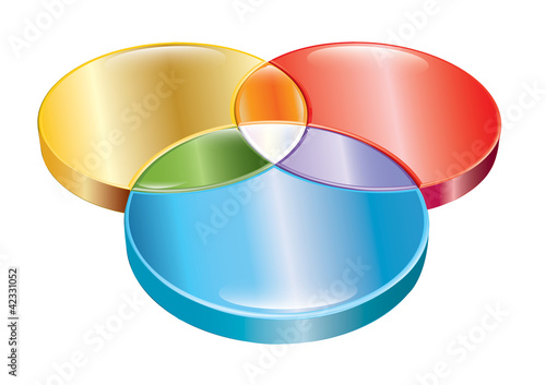 Primary colors 3d