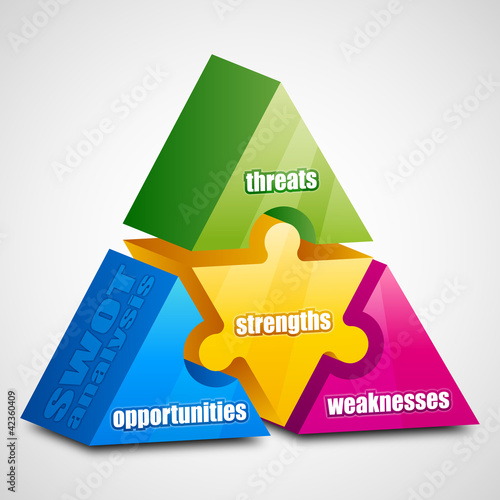 SWOT analysis