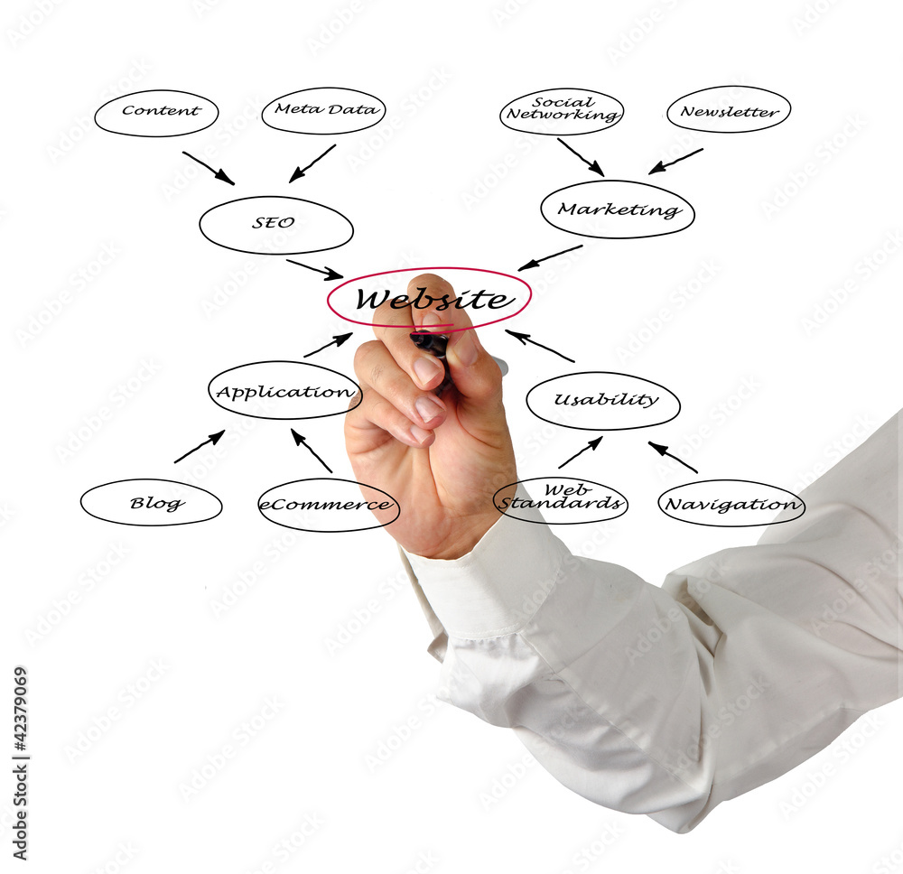 Diagram of website Diagram of website