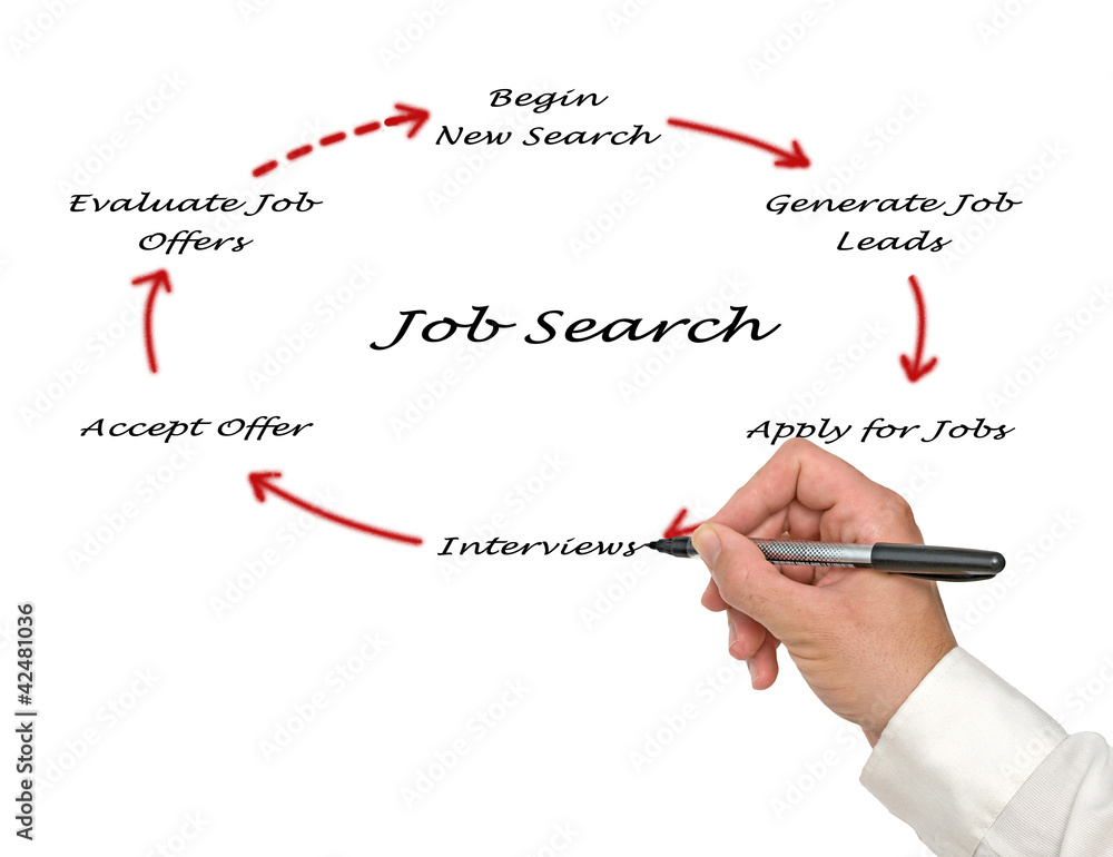 Diagram of job search Diagram of job search