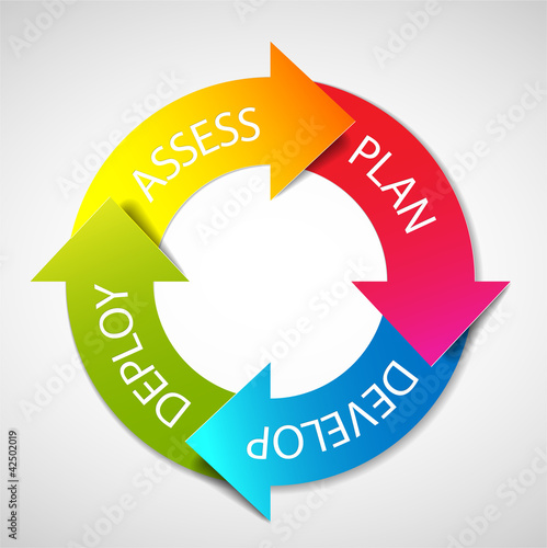 Vector deployment planning diagram