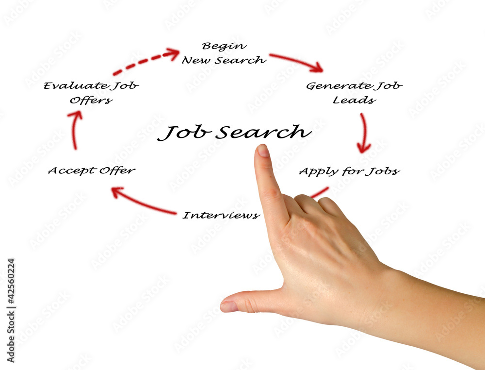 Diagram of job search Diagram of job search