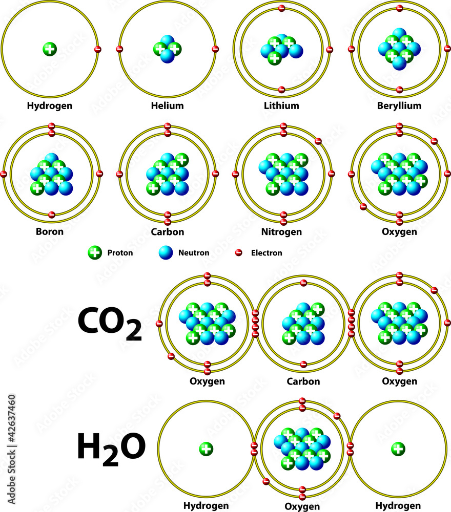 chemical covalent bonds