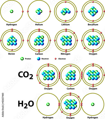 chemical covalent bonds photo