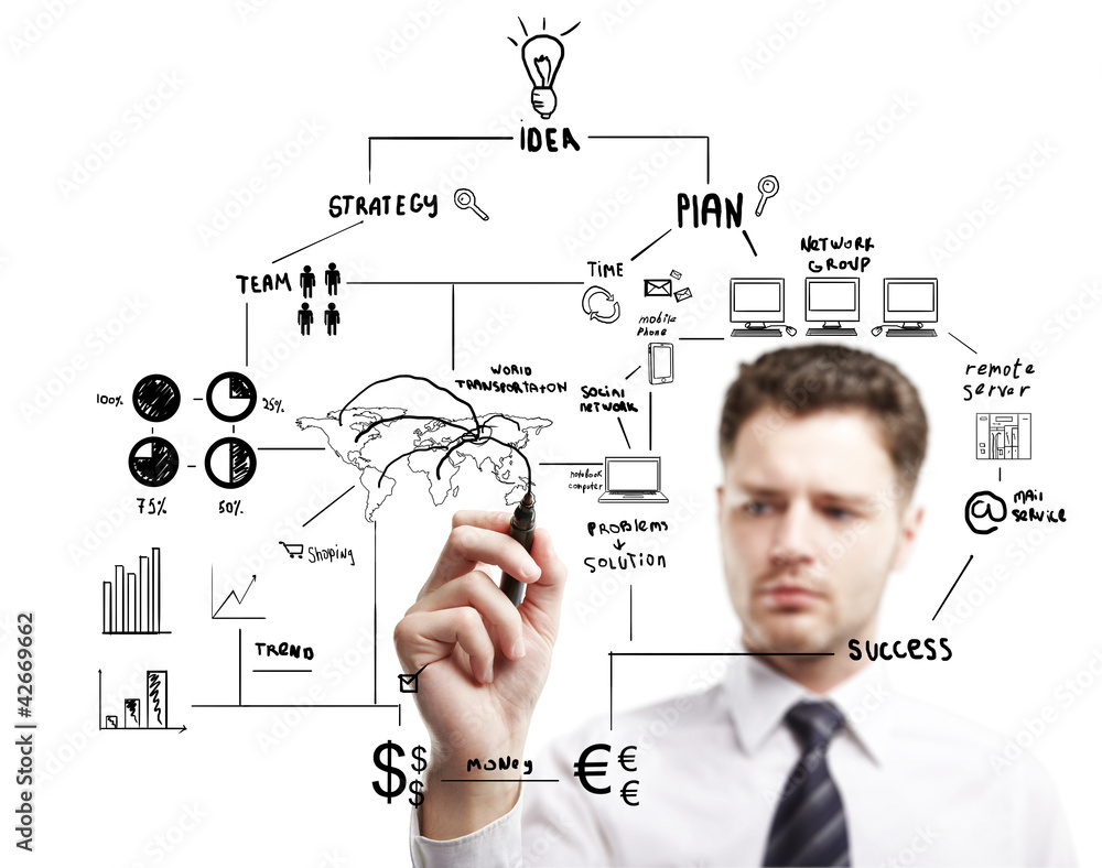 strategic planning strategic planning