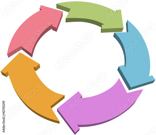 Five cycle or recycle 3D color arrows