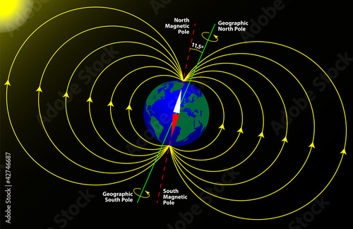 Magnetic and geographical pole of the Earth