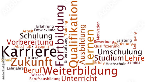 Tag Cloud Karriere