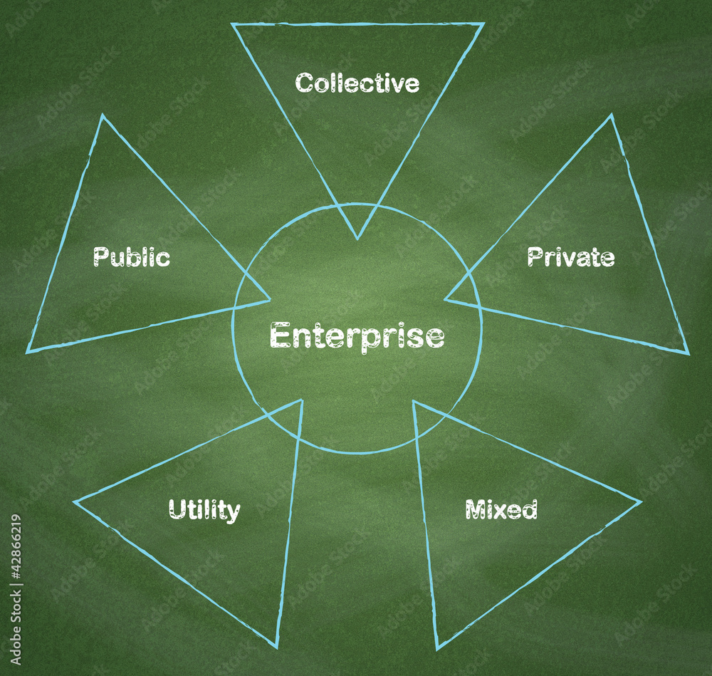 Types of enterprises diagram on chalkboard background. Stock