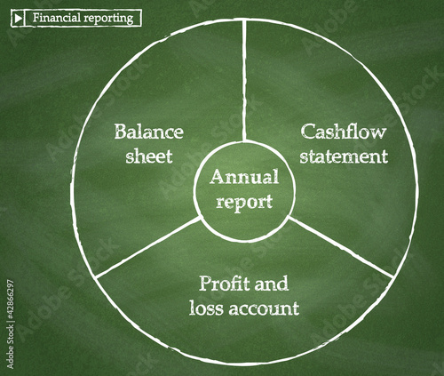 Key statements in financial reporting .