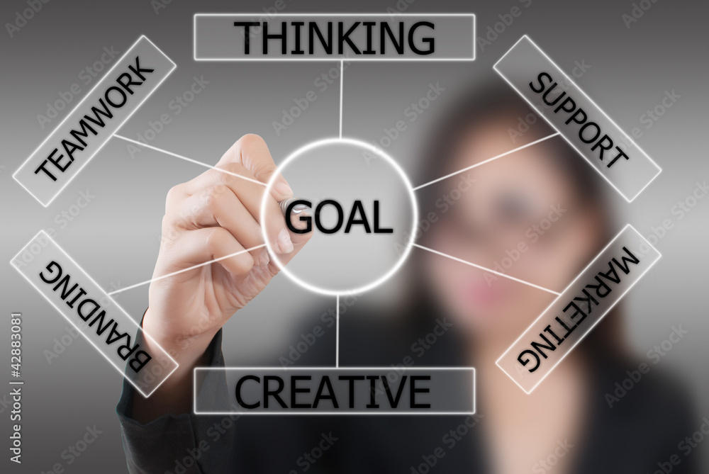 Naklejka premium Business lady write plan to goal.