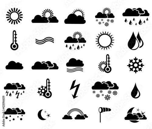 Wetter Symbole