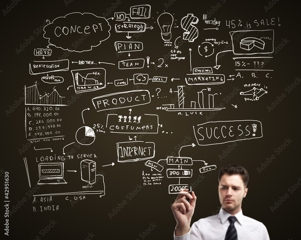 strategy success strategy success