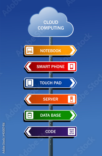 Cloud computing road sign