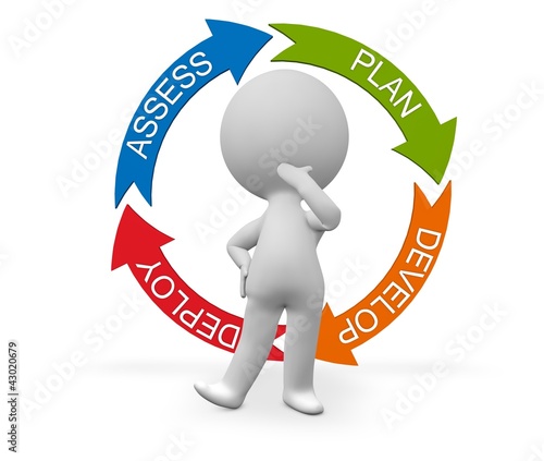 ASSESS PLAN DEVELOP DEPLOY