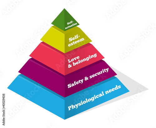 Maslow Psychology Chart