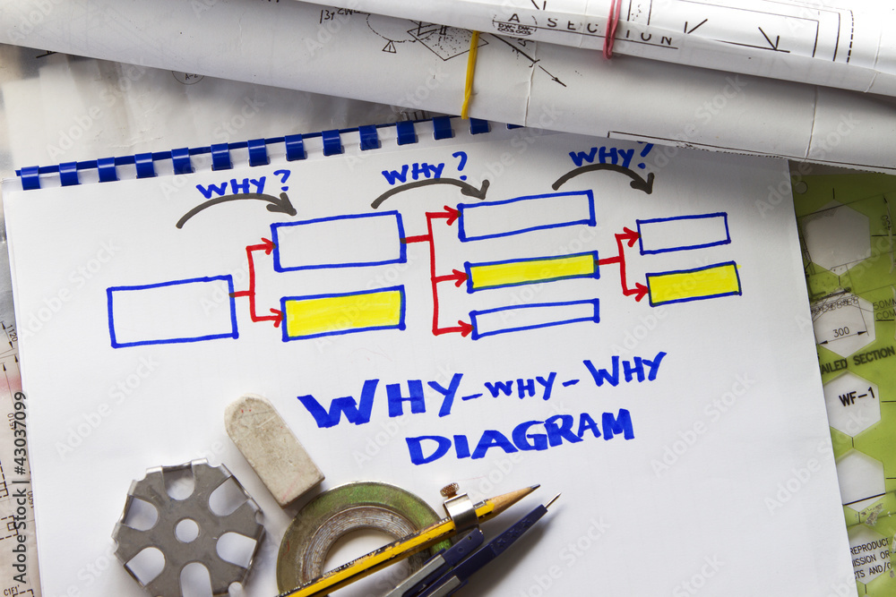 Why why why diagram Stock Photo | Adobe Stock