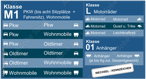 Wechsel - Kennzeichen