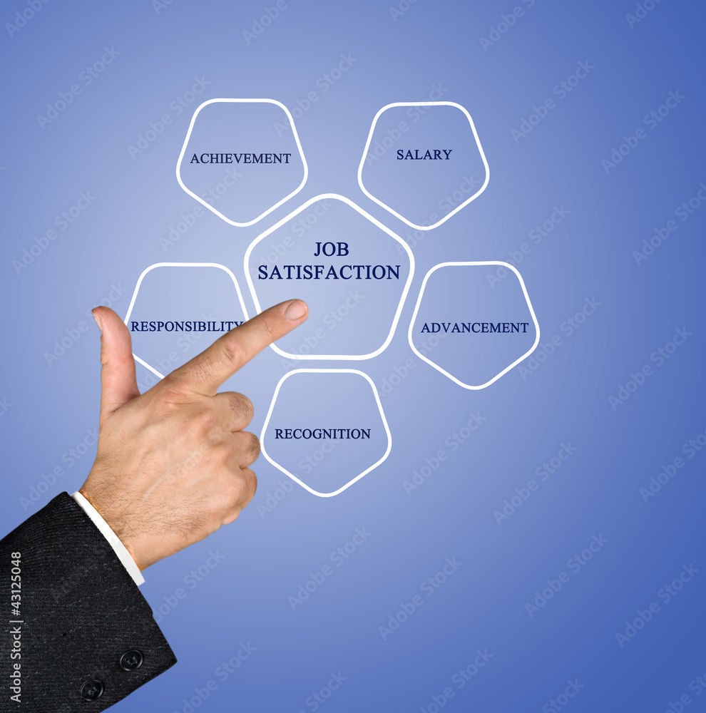 Presentation of job satisfaction diagram Presentation of job satisfaction diagram