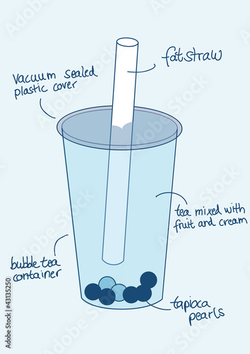 Bubble Tea Explanation